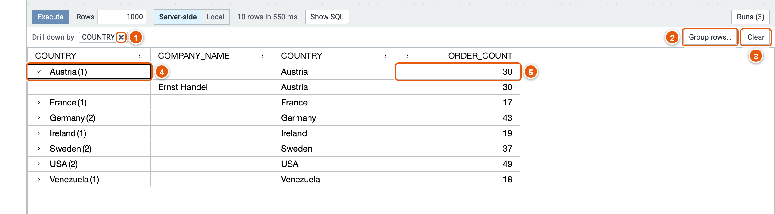 Drilling down by COUNTRY, its parts numbered